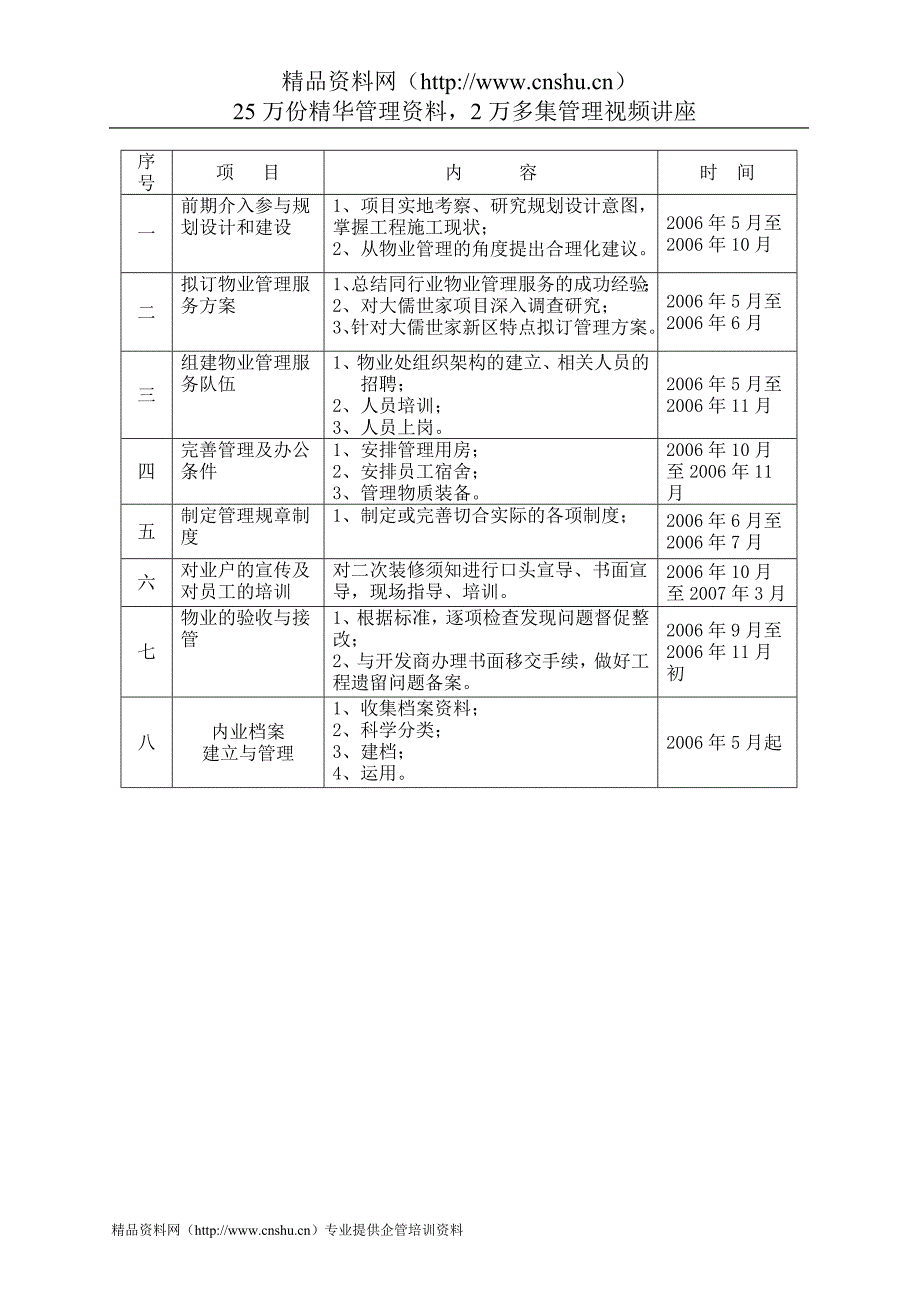 （工作计划）新楼盘物业管理工作计划思路_第3页