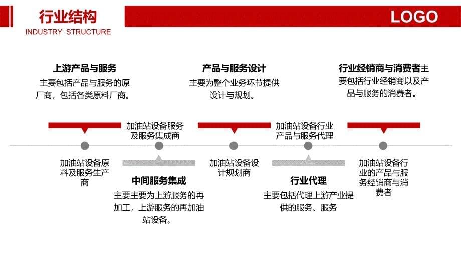 2020加油站设备行业可行性研究报告_第5页