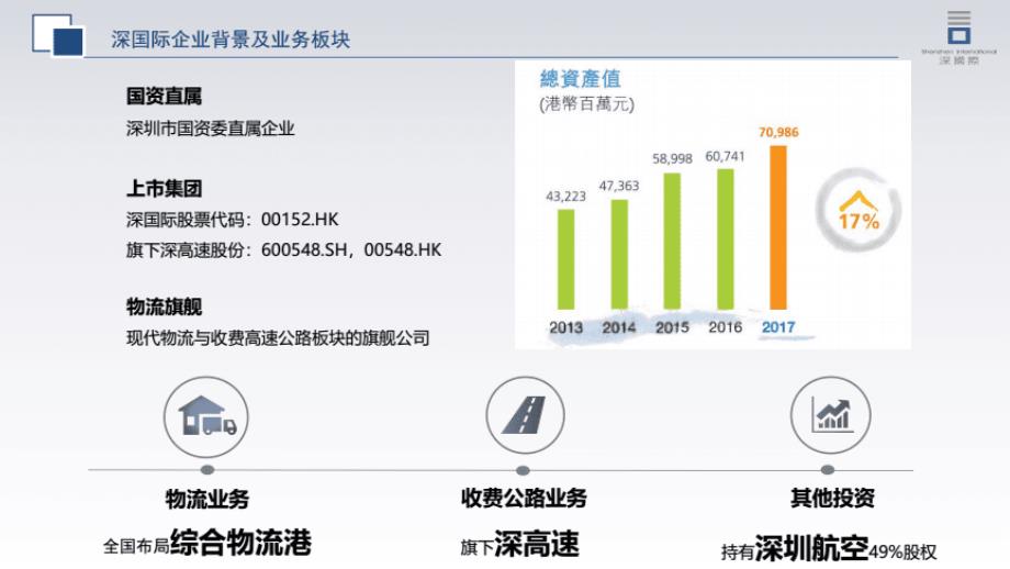 深国际_综合物流港基本情况介绍_第4页