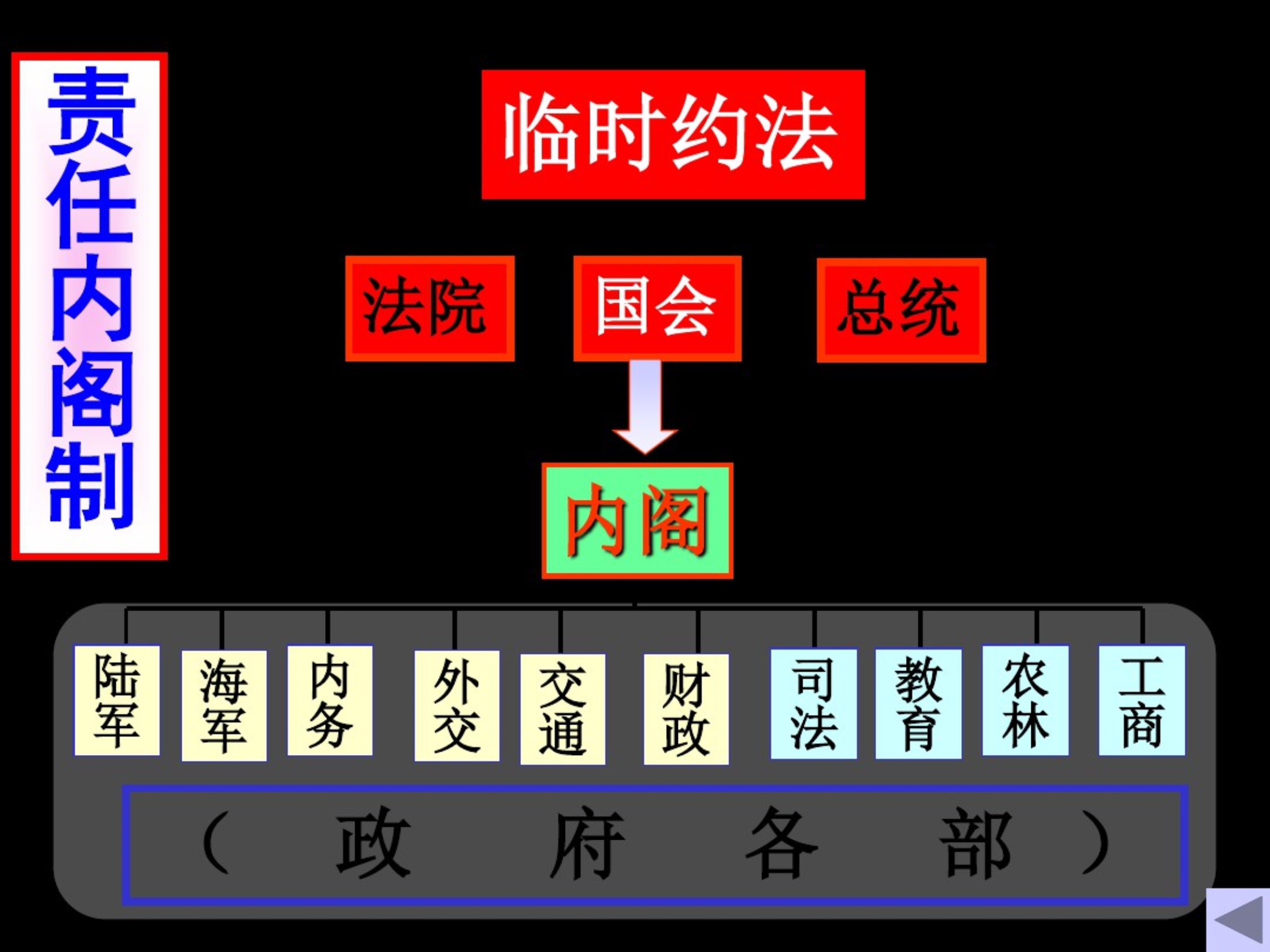 人教部编版历史八年级上册第11课北洋政府的统治与军阀割据(共25张PPT)_第4页