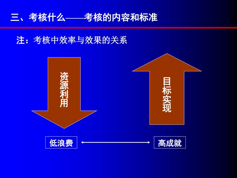 某公司绩效考核操作说明_第2页