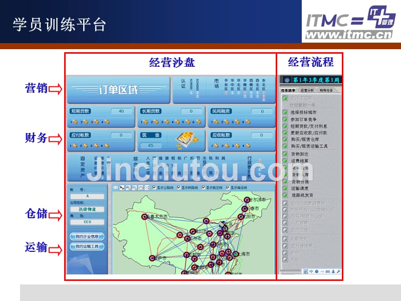 2010物流沙盘模拟课件.ppt_第4页