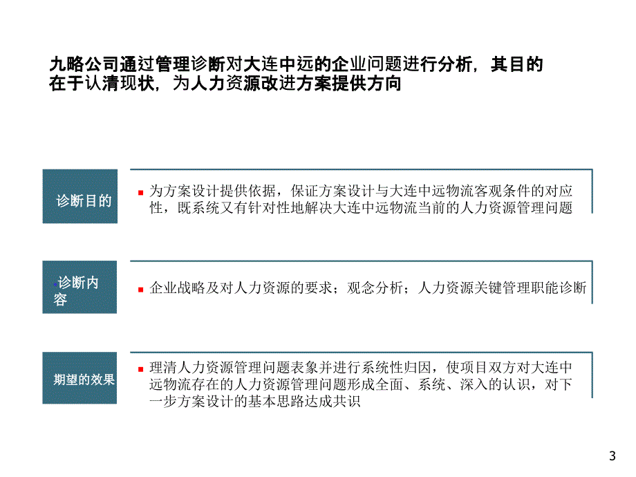 某某物流公司人力资源管理诊断报告_第4页