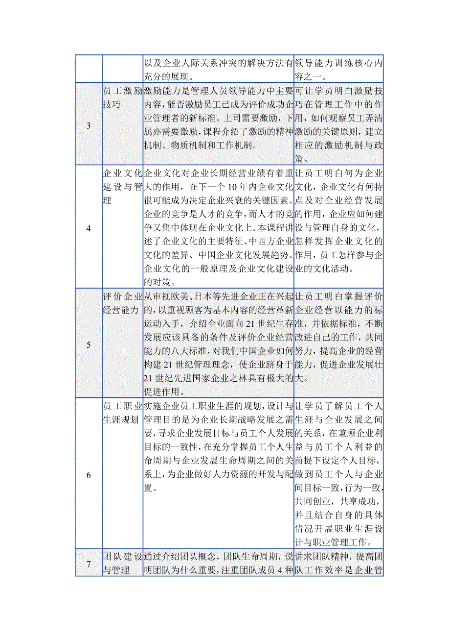 （企业管理案例）某集团公司人力资源管理软件实施案例_第3页