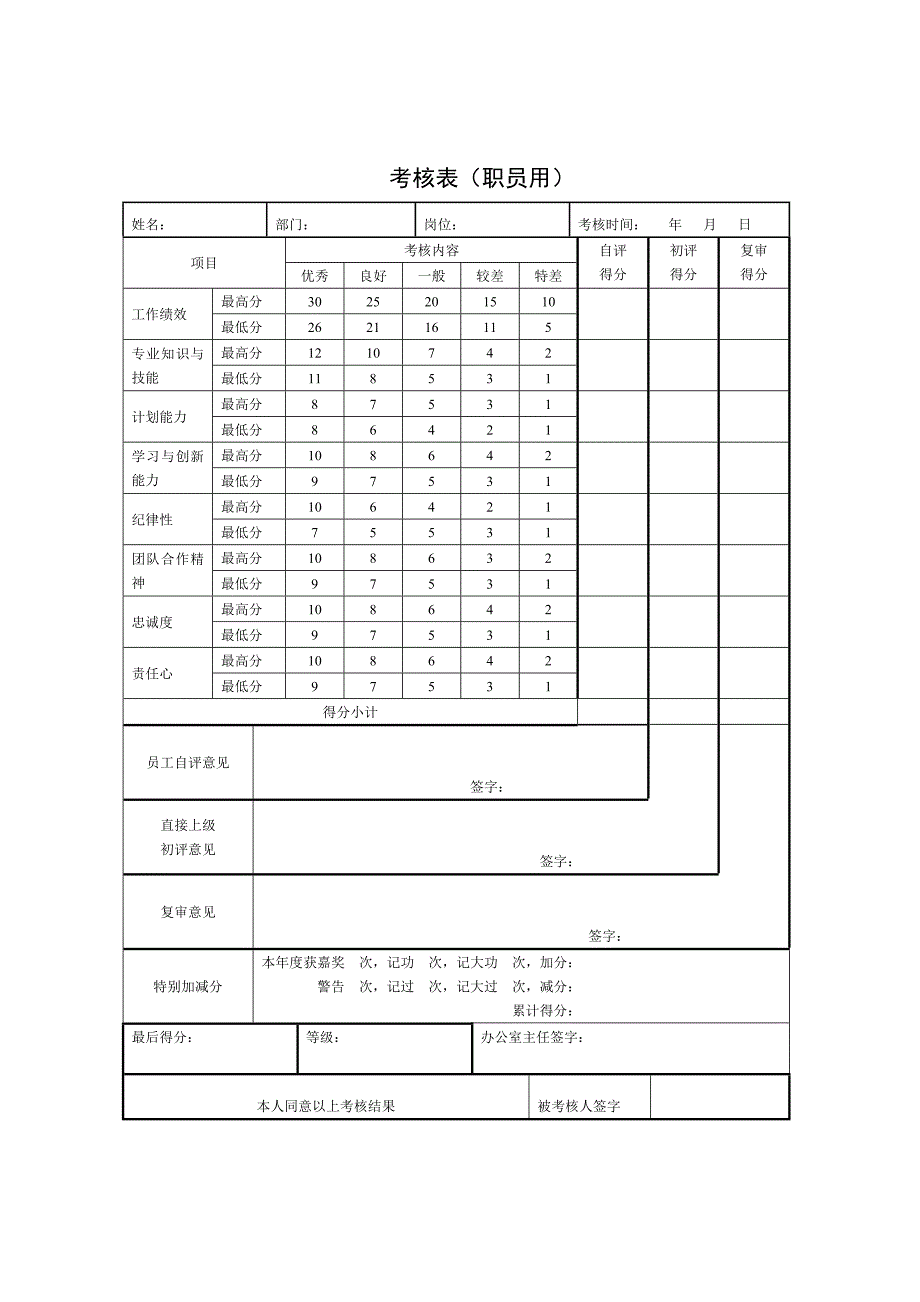 某某投资管理公司员工考核用表_第3页