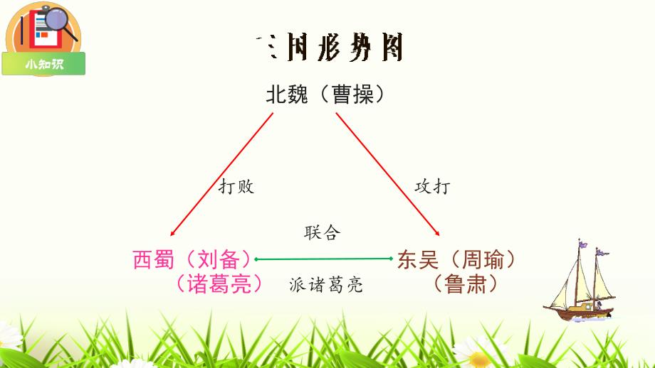 人教部编版五年级语文下册《草船借箭》优秀PPT课件_第4页