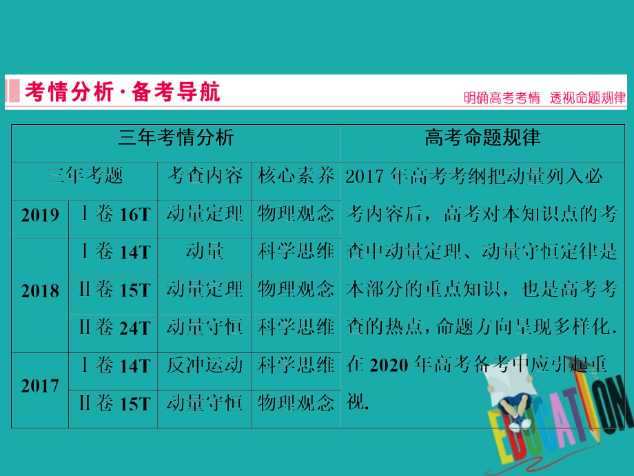 2020届高考物理二轮复习课件：专题二 3 动量定理、动量守恒定律_第2页