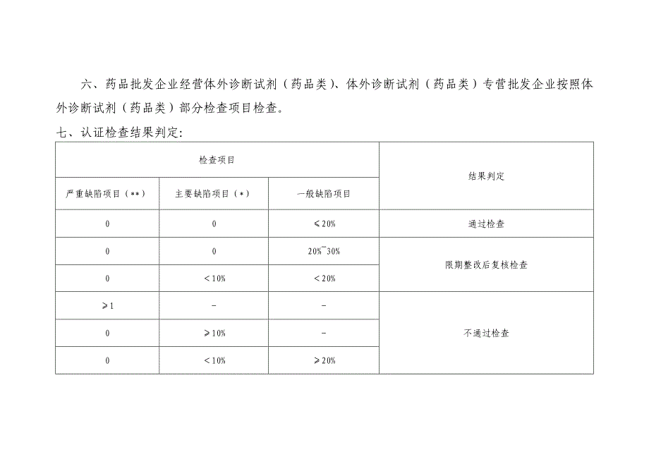 陕西省药品GSP认证现场检查评定标准_第3页