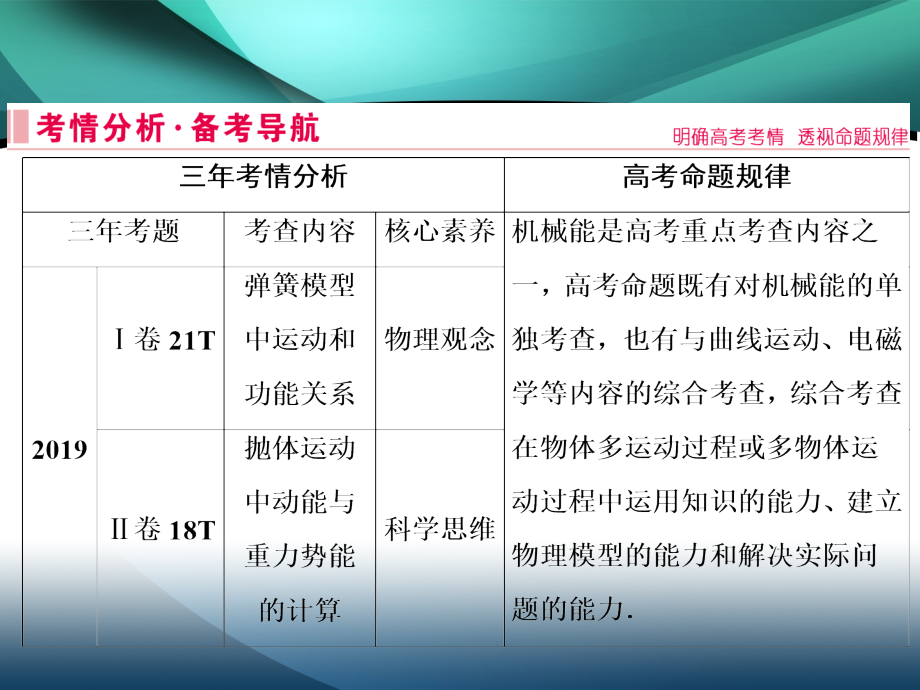 2020届高考物理二轮课件：专题二 2 机械能守恒定律〓功能关系_第2页