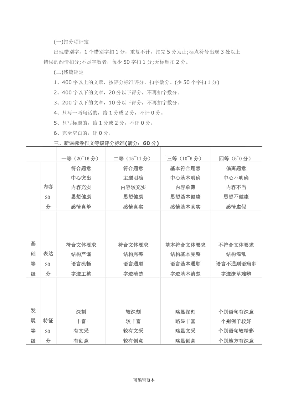 作文评分标准完整版本.doc_第2页