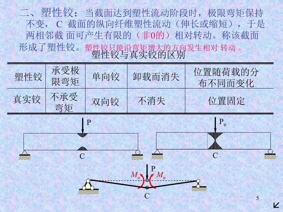 2013第十七章结构极限载荷.ppt_第5页