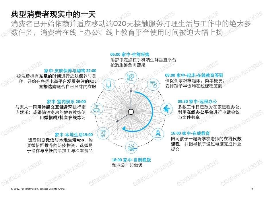 德勤-大消费及零售企业制胜新冠之役-2020.2.14-14页_第5页