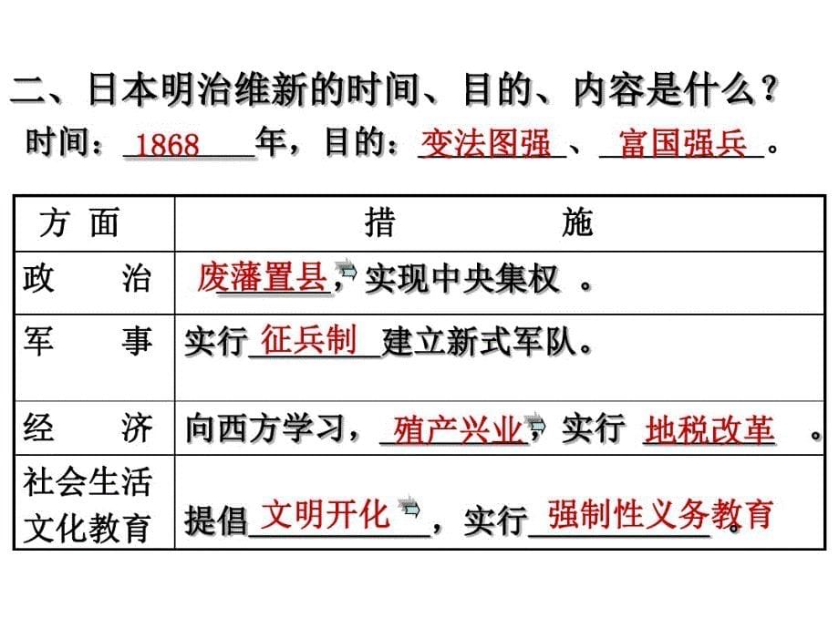人教版部编版九年级历史下册第4课日本明治维新课件(20张)_第5页