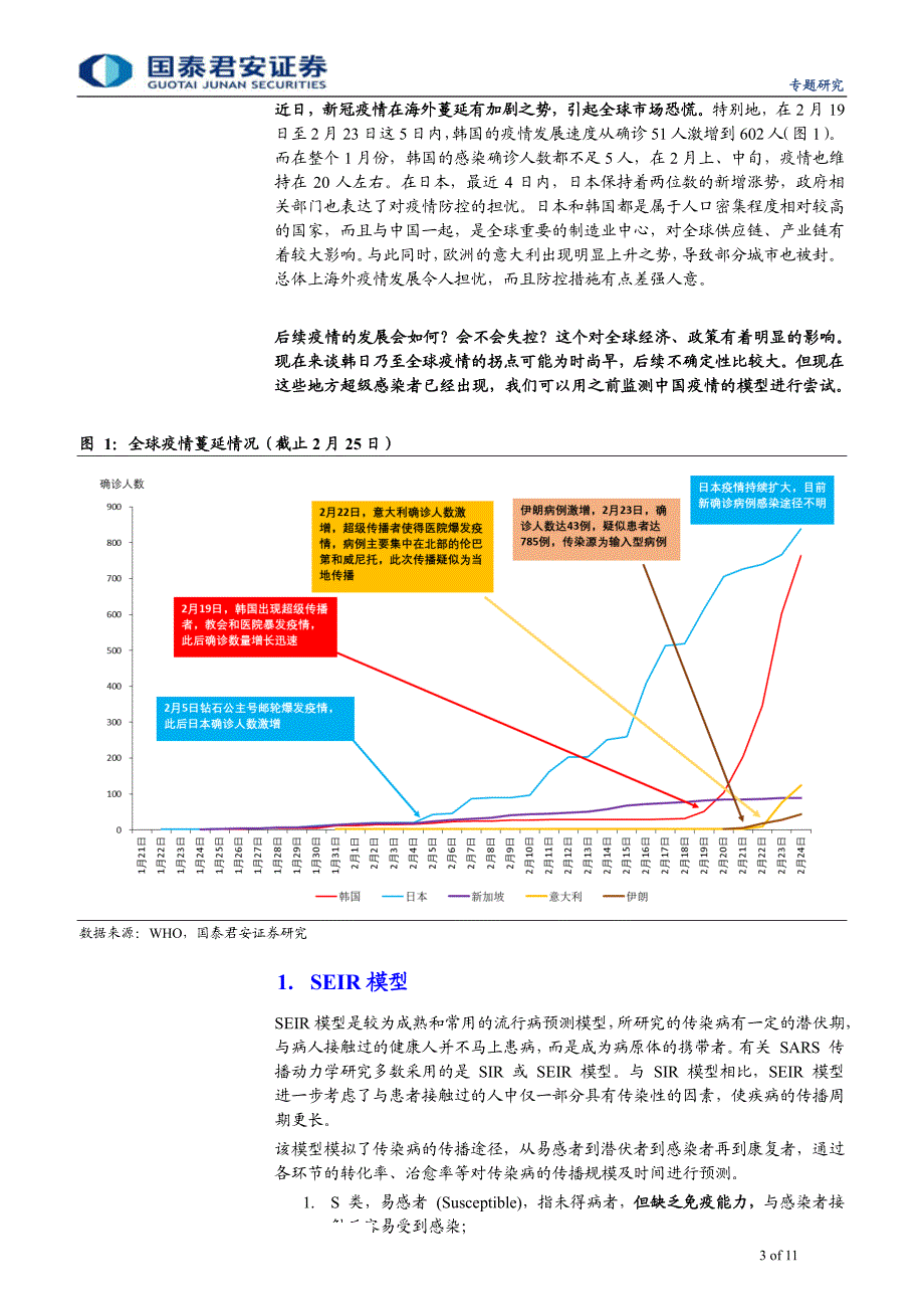 2020年突发风险系列（十二）：韩、日及全球疫情拐点初探SEIR模型的信息-20200226-国泰君安-11页_第4页