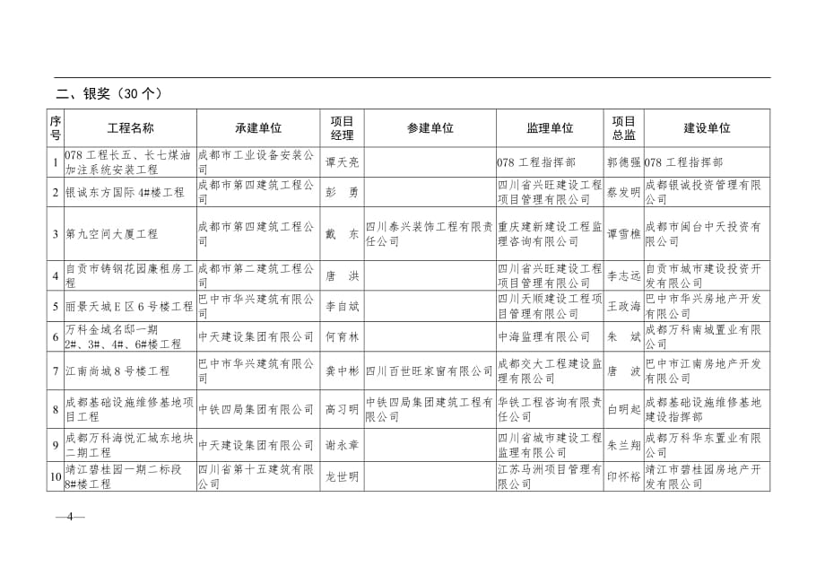 2016~2017四川省建设工程天府杯奖(省优质工程)入_第4页