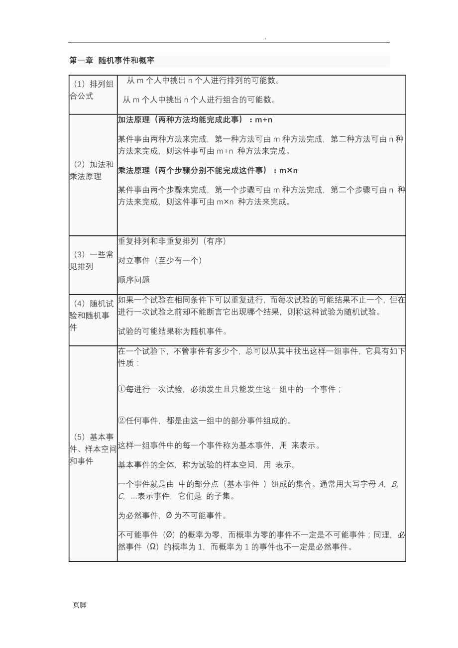 概率知识点总结汇总_第1页