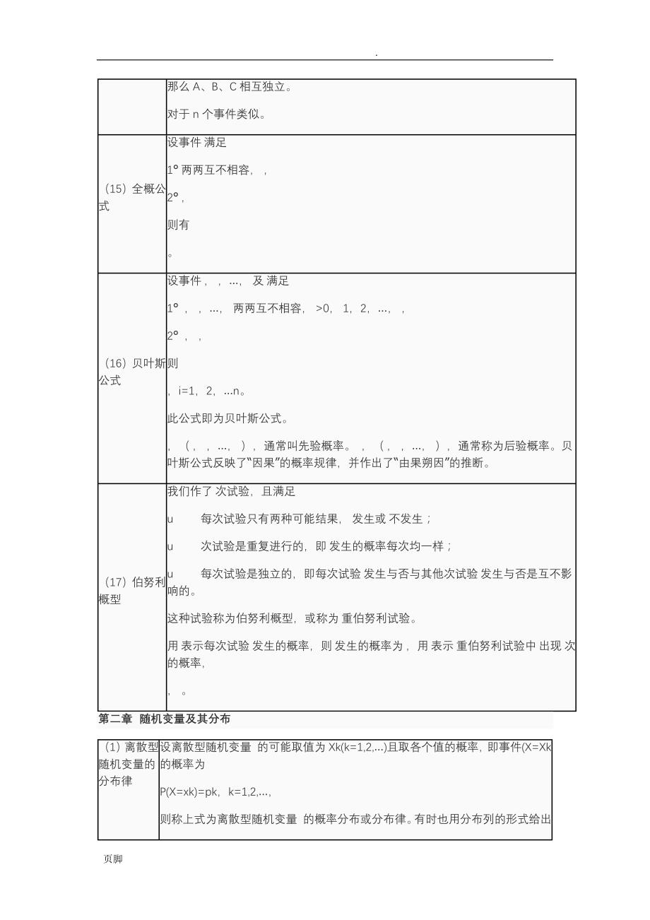 概率知识点总结汇总_第4页