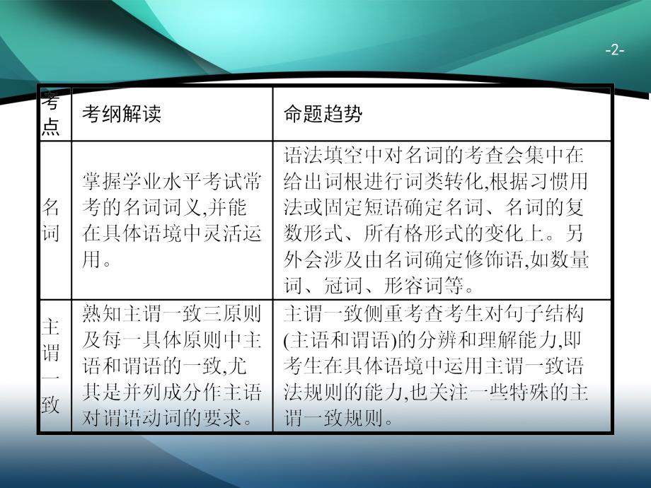 2020年广东省高中英语学业水平测试（小高考）同步复习课件： 语法突破 考点四 名词和主谓一致_第2页