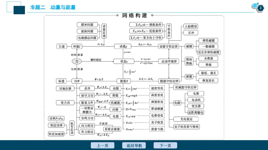 2020版江苏省高考物理二轮专题复习1第1讲功能关系的应用_第3页