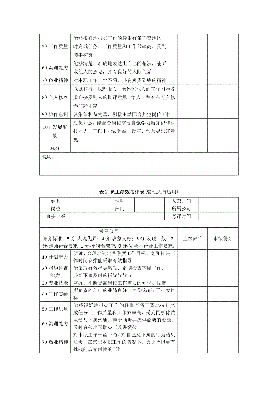 （绩效考核）绩效考核整合_第4页