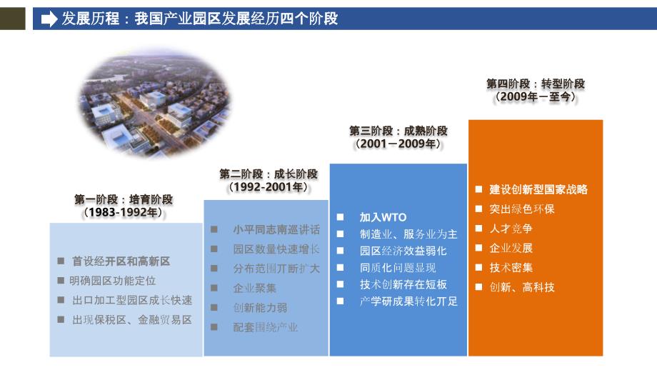 智慧园区建设PPT_第2页