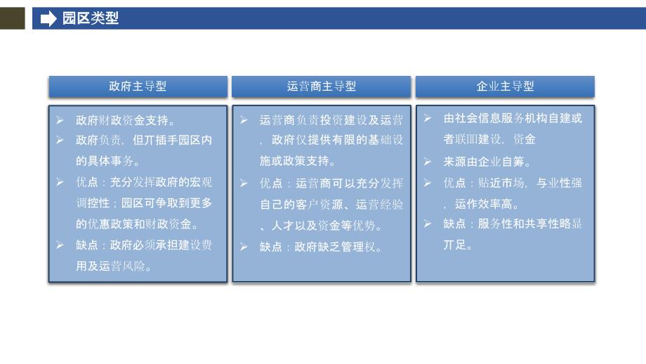 智慧园区建设PPT_第4页