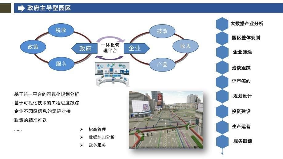 智慧园区建设PPT_第5页