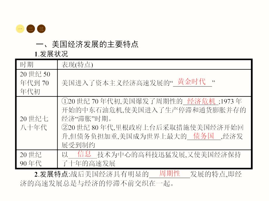 历史九下第课《美国、欧洲、日本经济的发展》ppt课件2_第2页