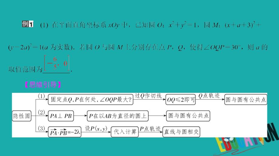 2020版名师讲坛高三数学二轮专题复习课件：专题五 微切口17 隐性圆的研究1_第2页