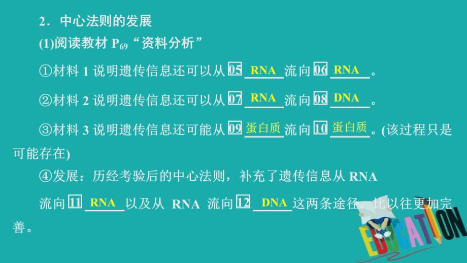 2020生物同步导学人教必修二课件：第4章　基因的表达 第2节_第4页