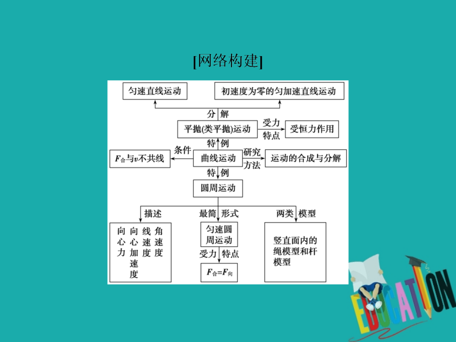 新课标2020版高考物理二轮复习专题一第3讲抛体运动圆周运动_第2页