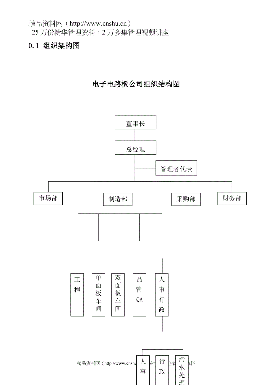 （企业管理手册）电子电路板公司环境手册_第2页