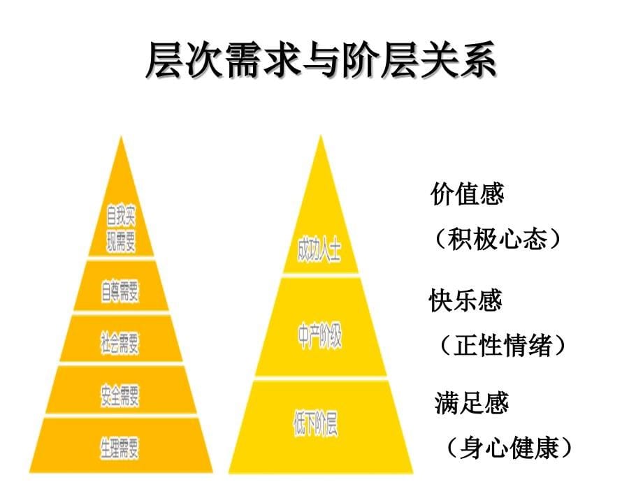 《人际沟通技能》PPT课件.ppt_第5页