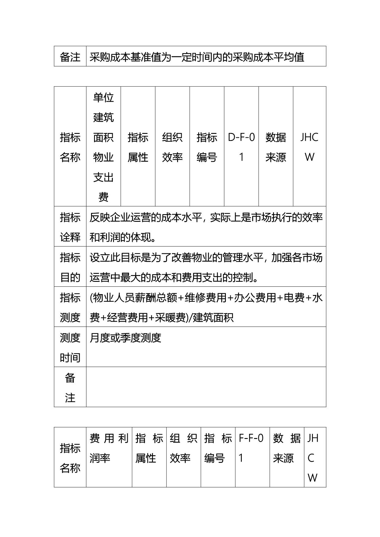 （KPI绩效考核）集团KPI指标手冊_第5页