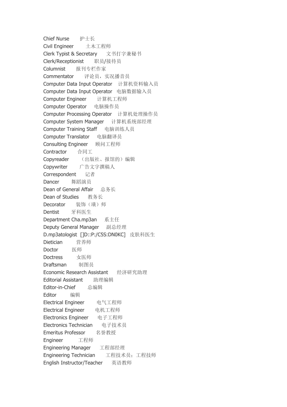 （岗位职责）常用职位英汉对照_第2页