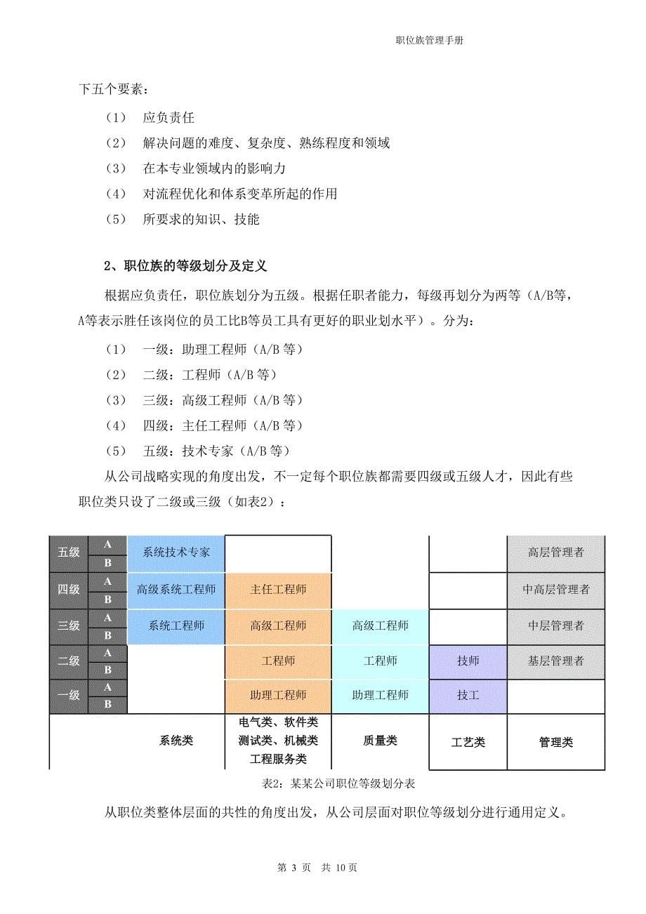 （企业管理手册）任职资格职位族管理手册_第5页