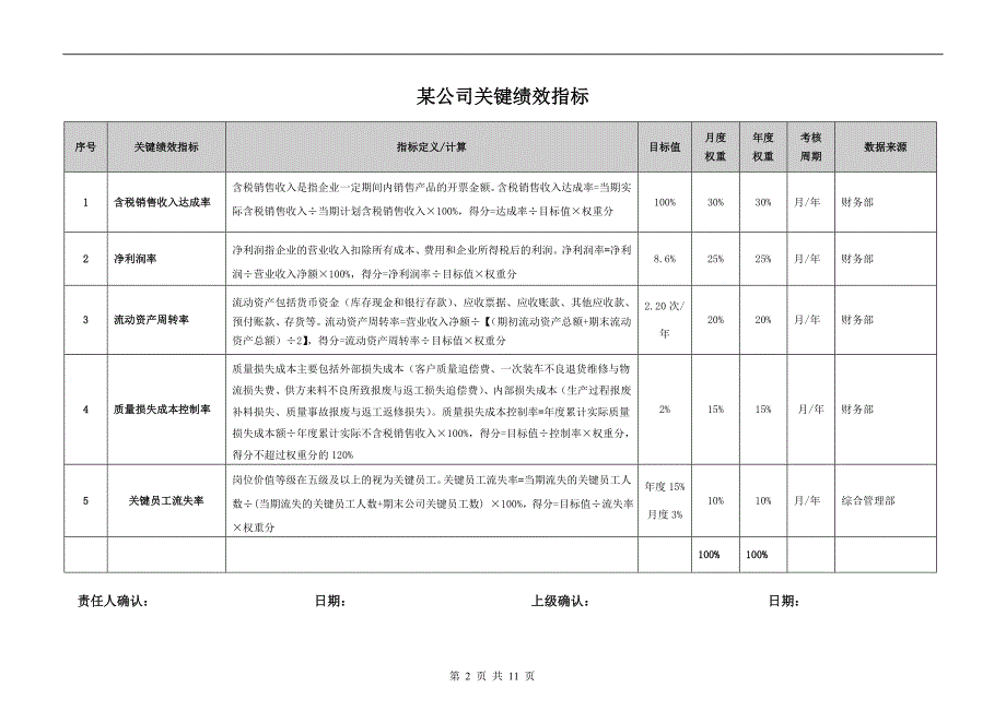 （KPI绩效考核）关键绩效指标汇编_第3页