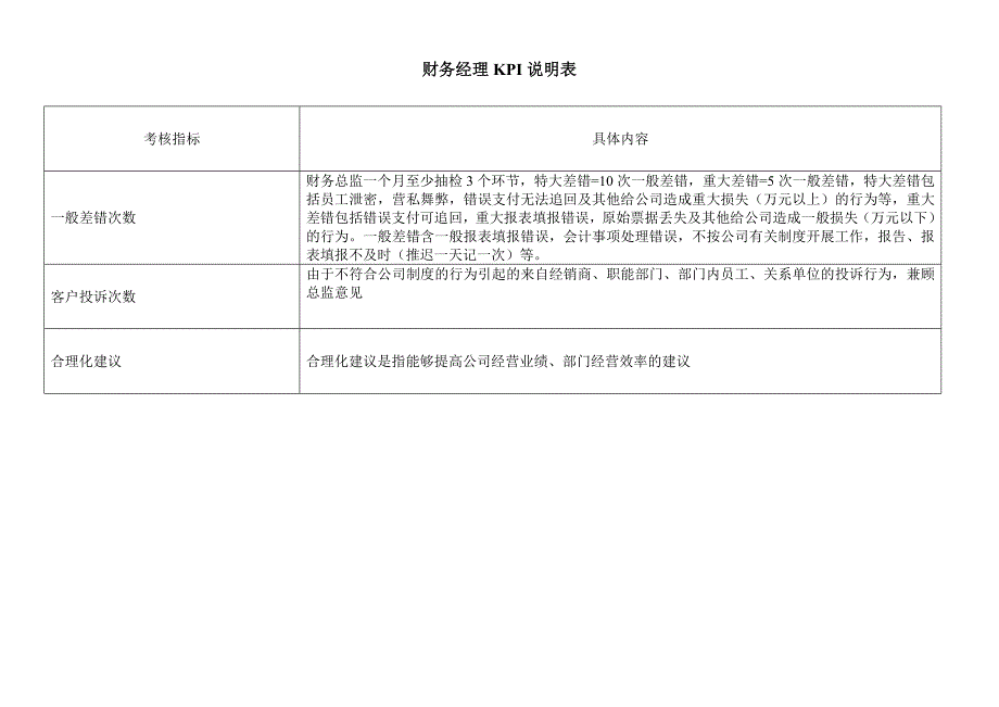 （KPI绩效考核）某公司财务部各岗位KPI绩效指标评分表_第2页