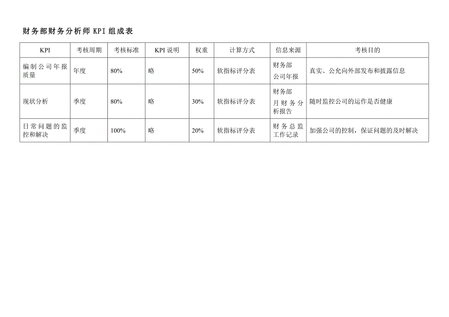 （KPI绩效考核）某公司财务部各岗位KPI绩效指标评分表_第4页