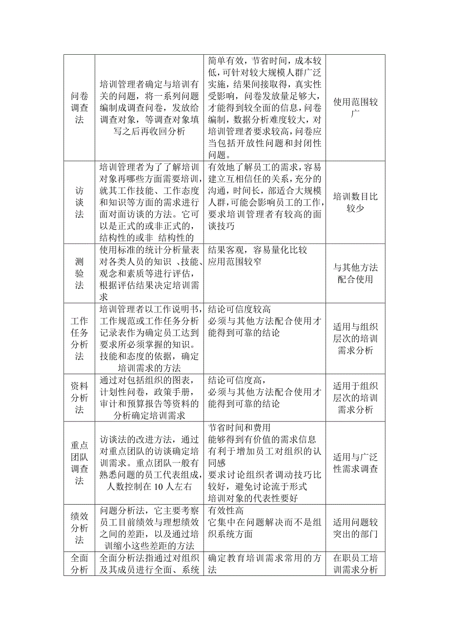 （企业管理手册）培训管理手册（含培训需求调查培训申请统计等全套工具）_第4页