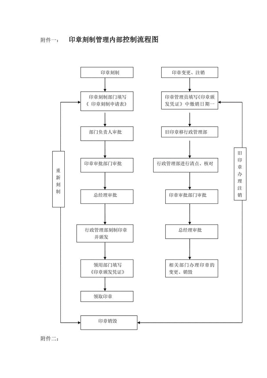 （管理制度）企业印鉴管理制度_第5页