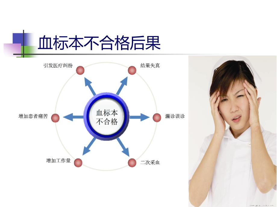 《正确采集血标本》PPT课件.ppt_第4页