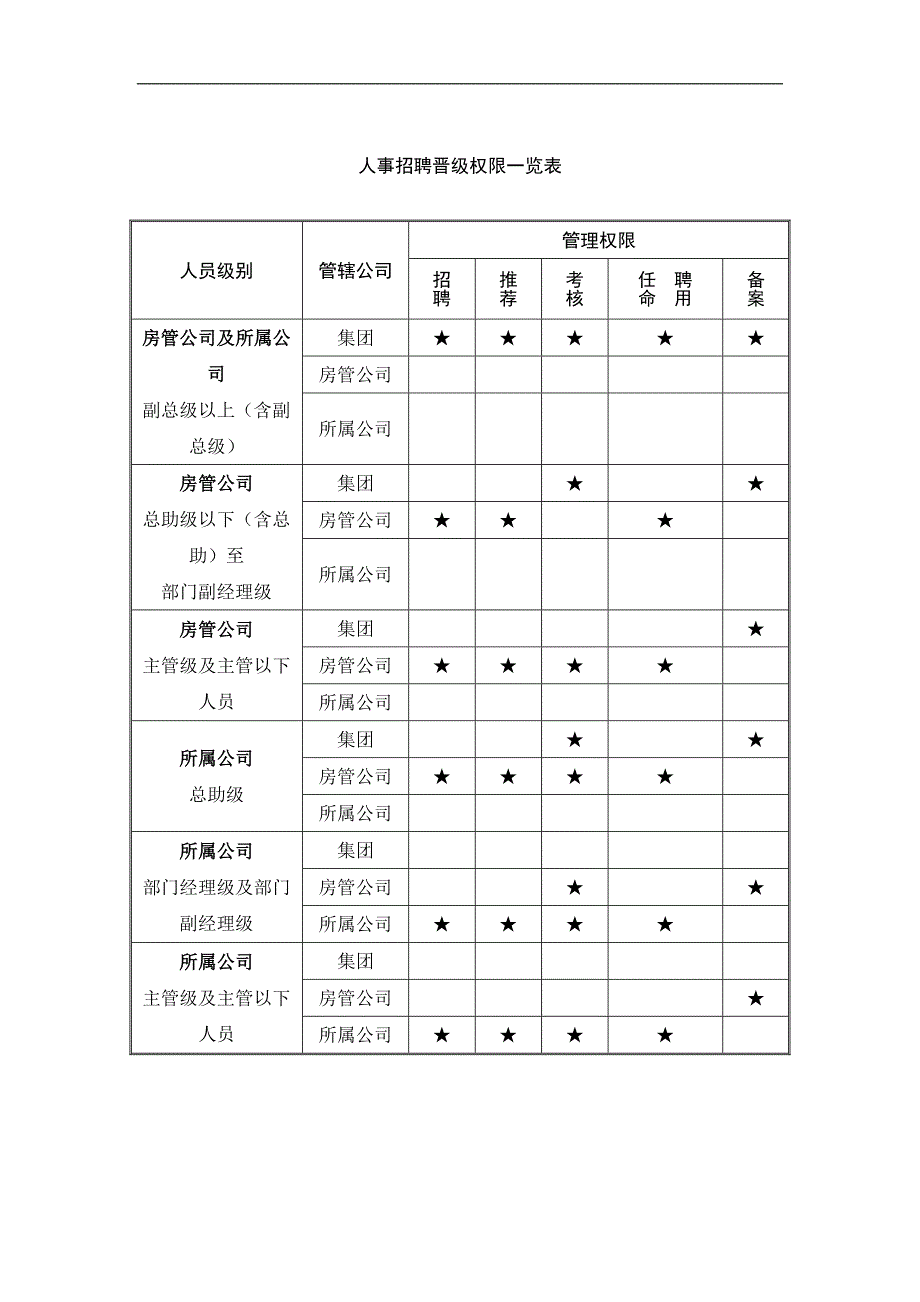 （企业管理手册）大连万达集团人事管理手册_第4页