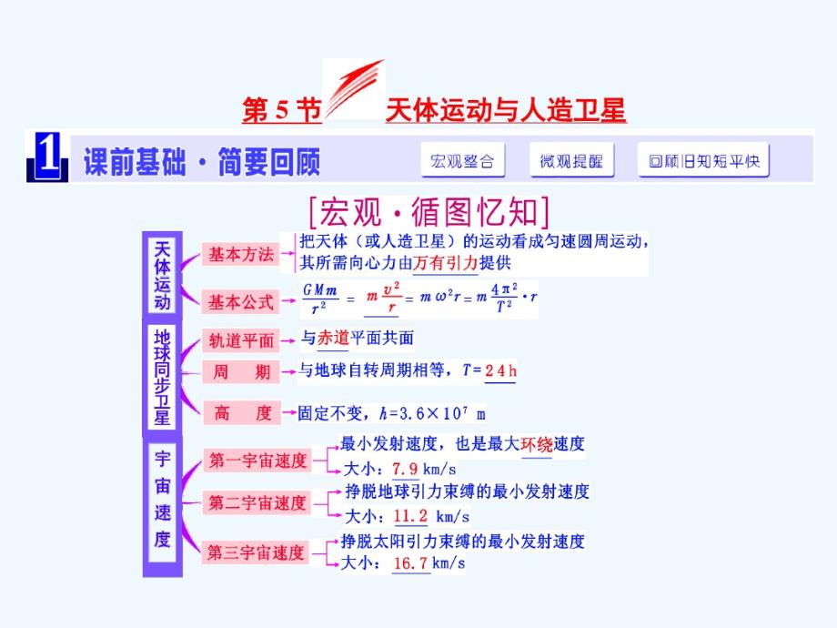 高三物理一轮复习课件天体运动与人造卫星.pdf_第1页