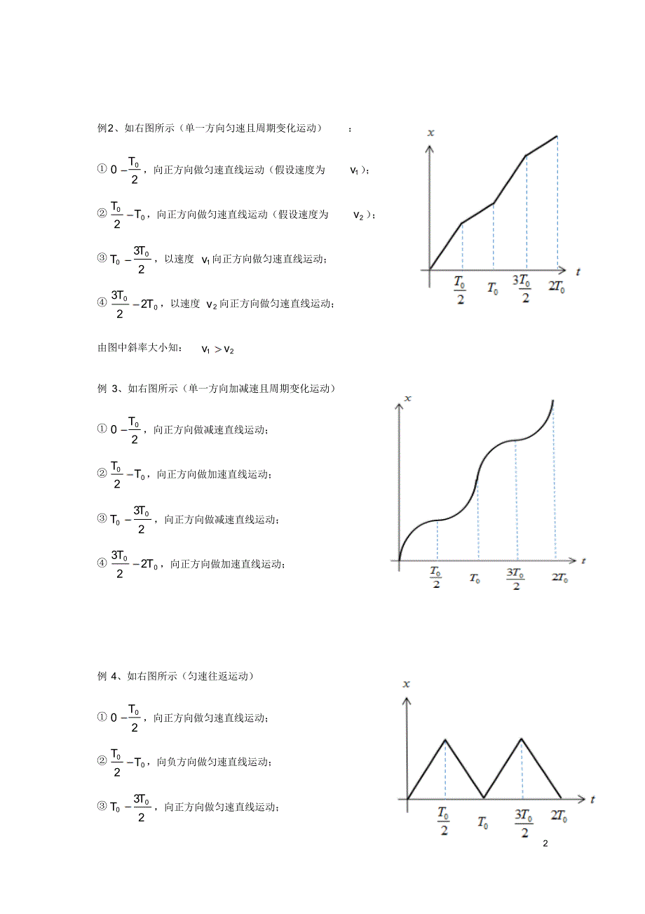 2019年高考复习专题：高中物理运动的描述和图像问题专题_第2页