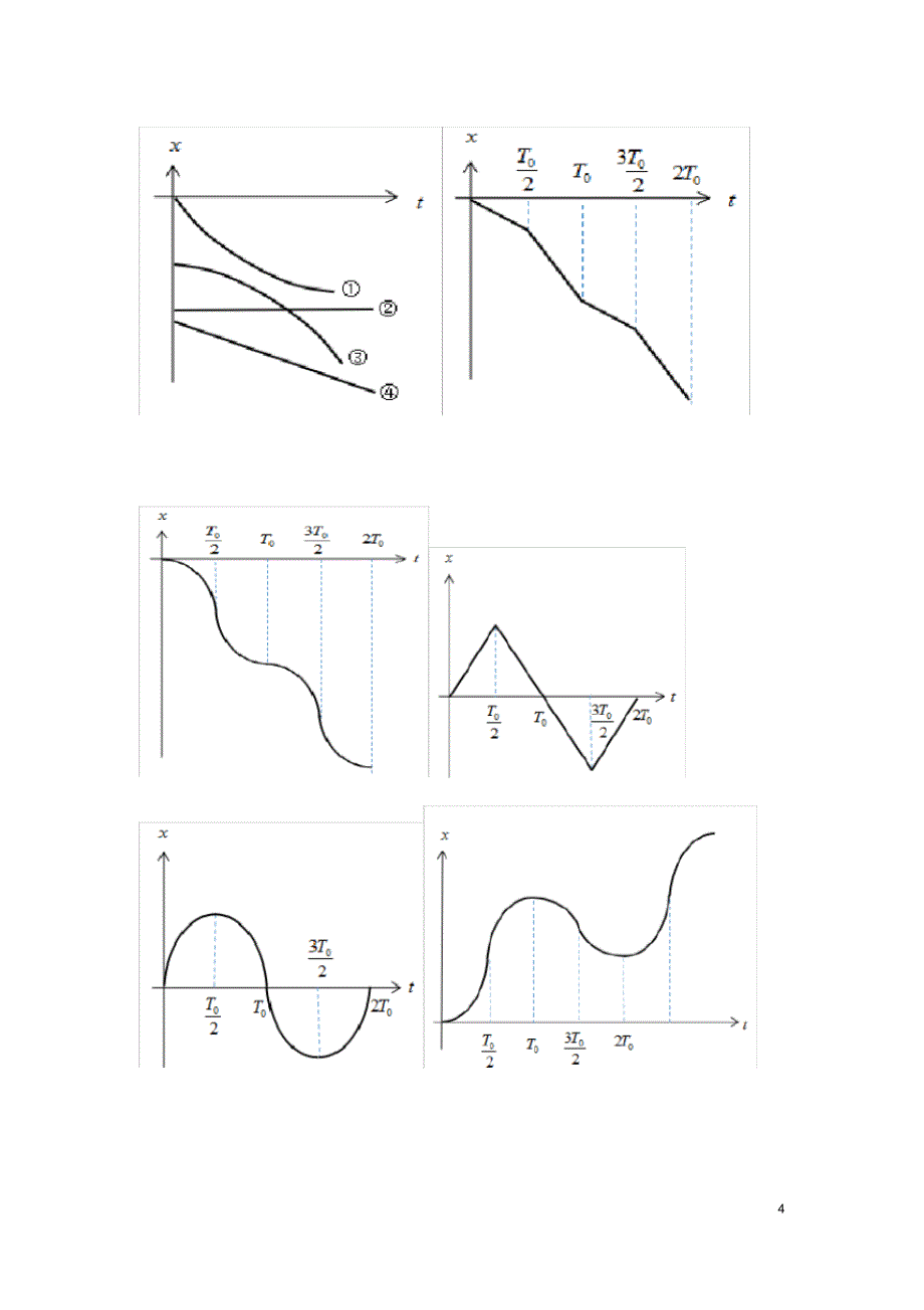 2019年高考复习专题：高中物理运动的描述和图像问题专题_第4页