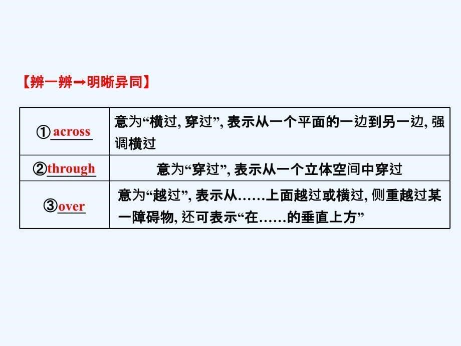 外研版高中英语必修3 Module 1《Europe》（Period2）ppt课件_第5页