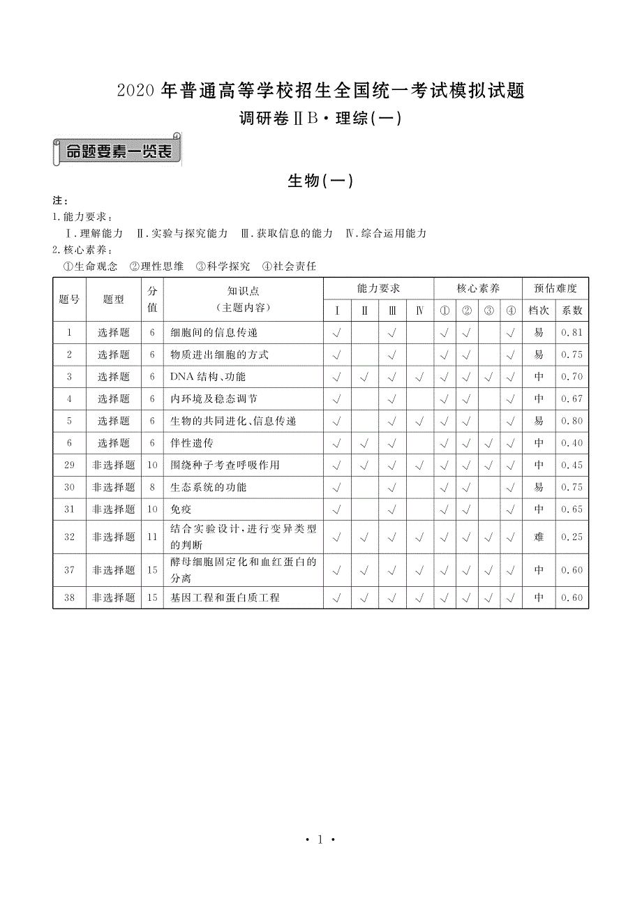 衡水金卷2020年衡水中学调研卷普通高等学校招生全国统一考试模拟试题（全国II卷）理综（一）详细解析_第1页