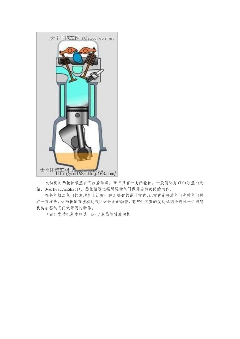 发动机基本构造详细讲解与新技术_第4页