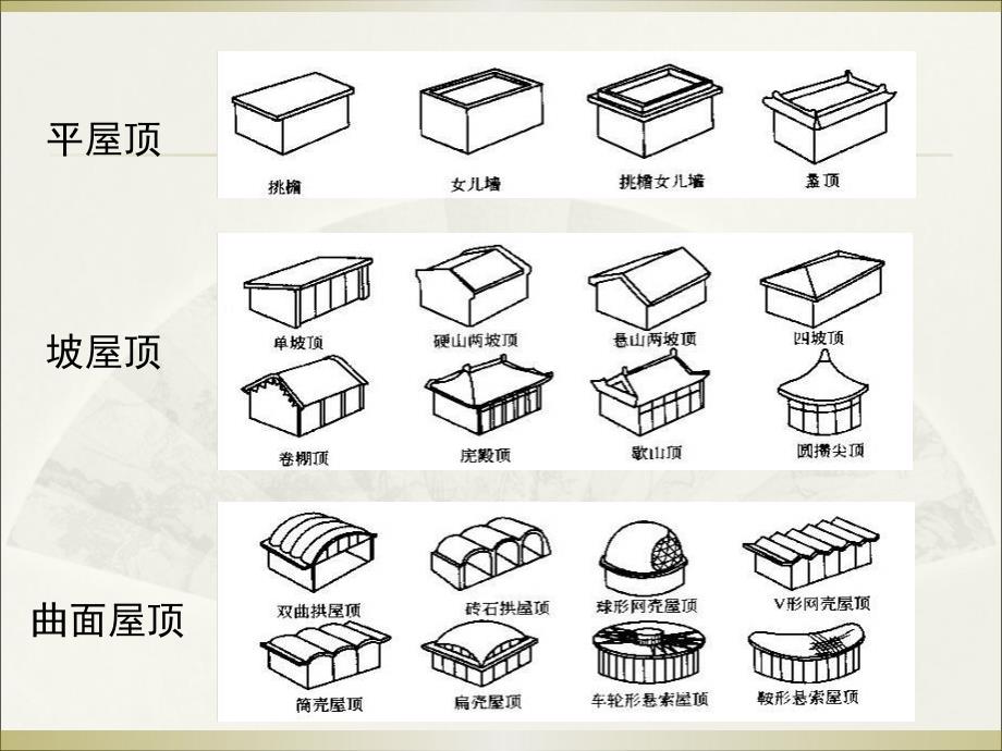 《同坡屋顶的投影》PPT课件.ppt_第4页